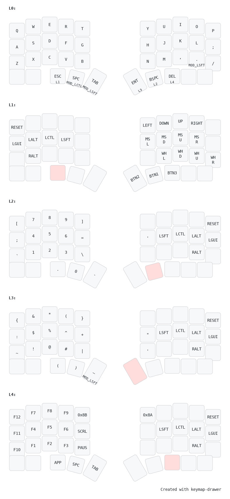 generated keymap diagram